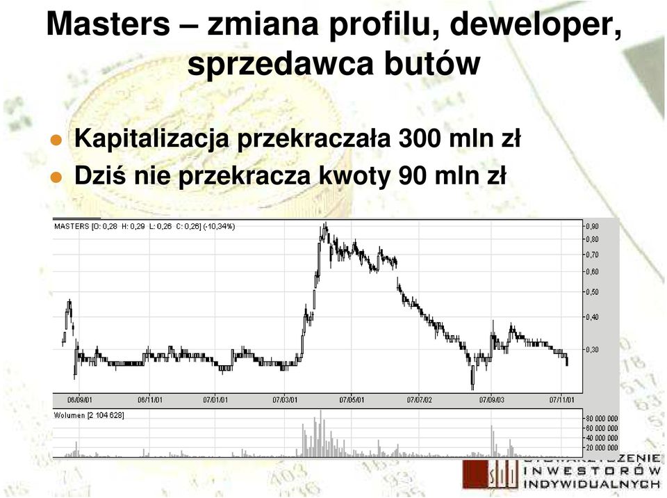 Kapitalizacja przekraczała 300