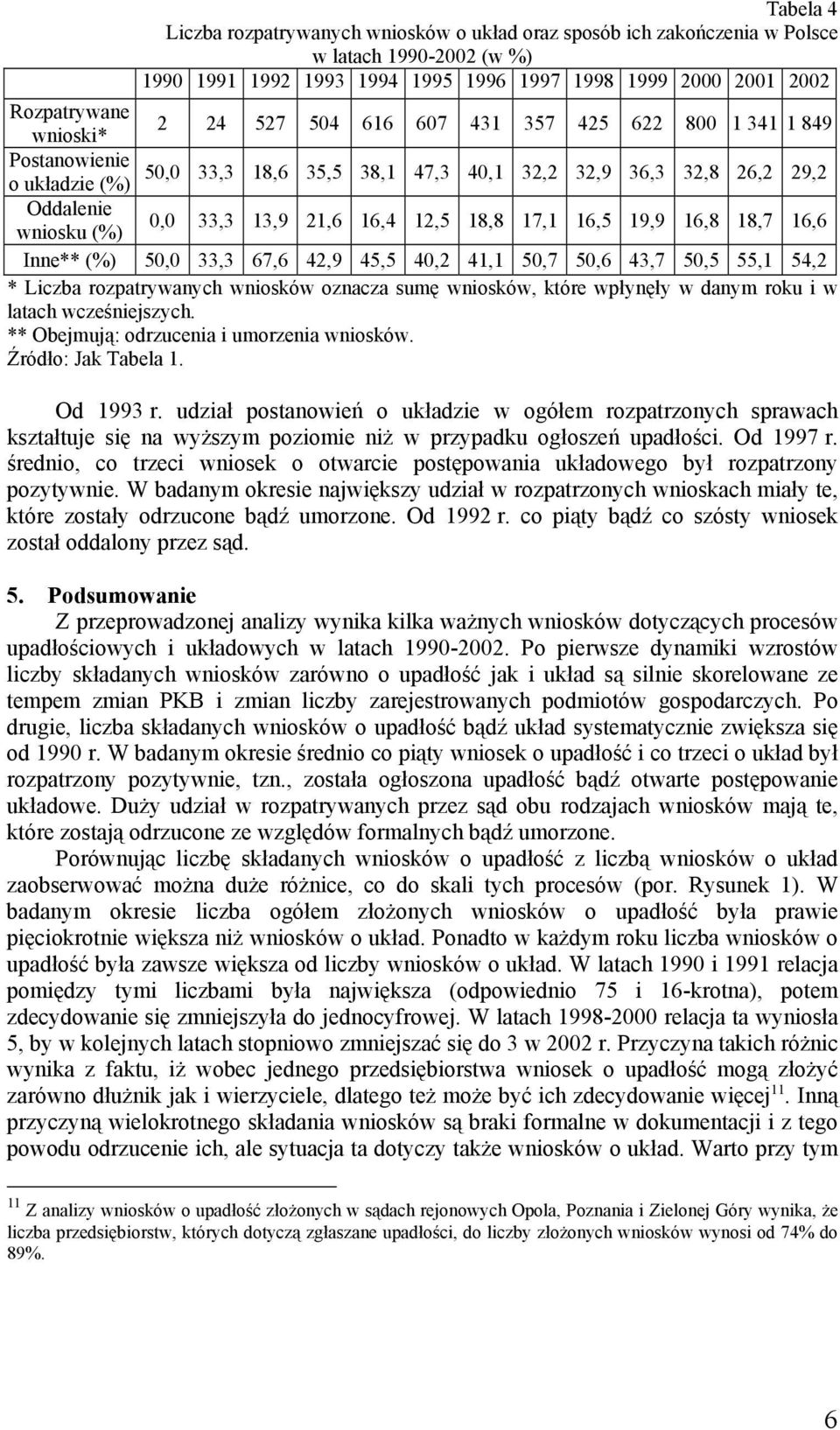 45,5 40,2 41,1 50,7 50,6 43,7 50,5 55,1 54,2 * Liczba rozpatrywanych wniosków oznacza sumę wniosków, które wpłynęły w danym roku i w latach wcześniejszych.