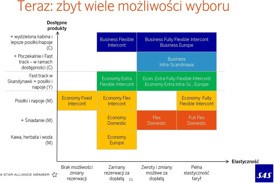 Extra Fully Flexible Intercont Economy Extra Intra-Sc.