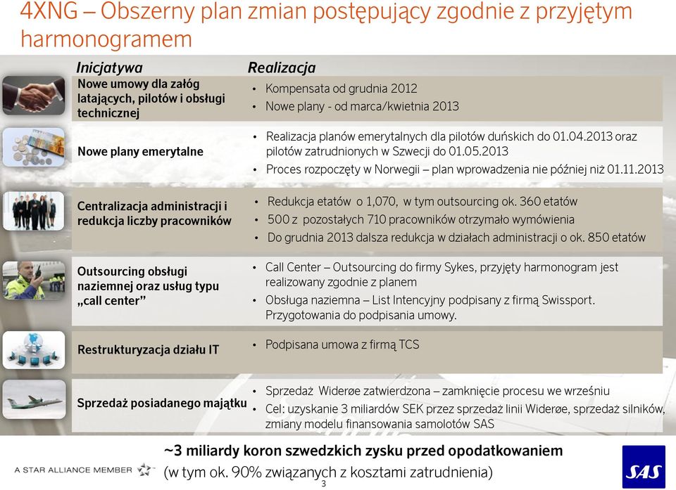 planów emerytalnych dla pilotów duńskich do 01.04.2013 oraz pilotów zatrudnionych w Szwecji do 01.05.2013 Proces rozpoczęty w Norwegii plan wprowadzenia nie później niż 01.11.