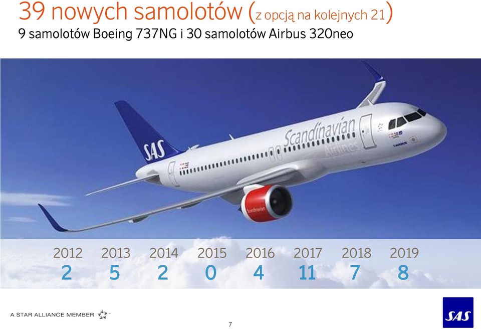 i 30 samolotów Airbus 320neo 2012 2013