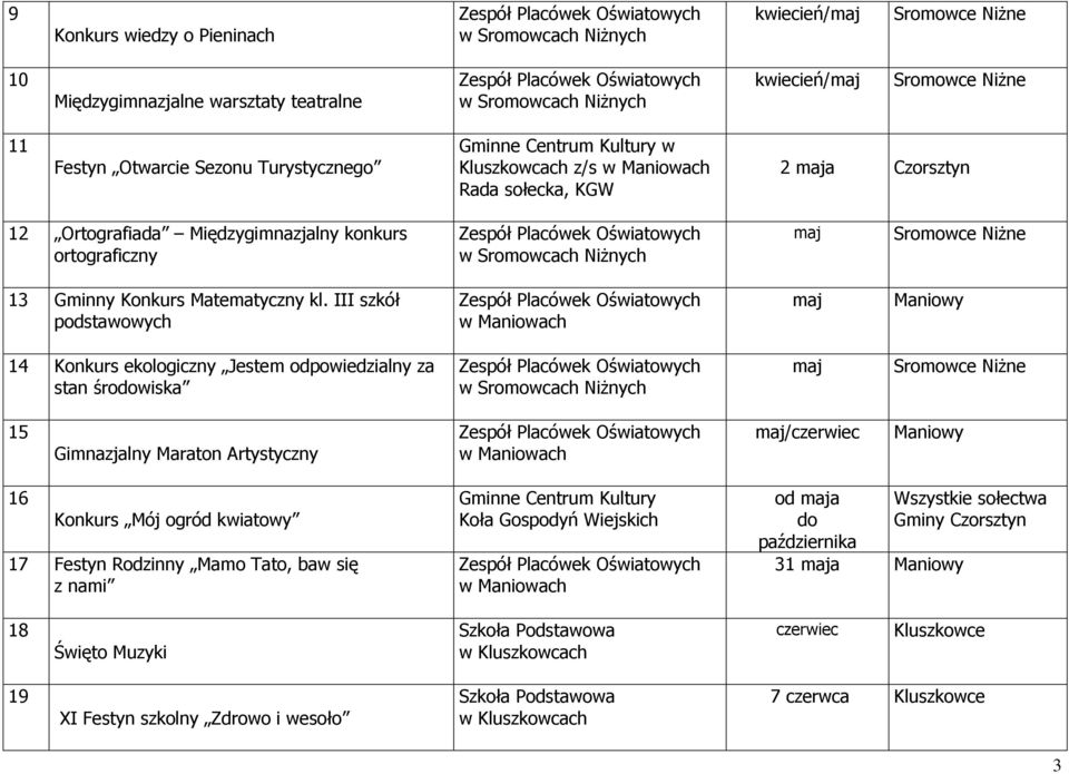 III szkół podstawowych 14 Konkurs ekologiczny Jestem odpowiedzialny za stan środowiska 15 Gimnazjalny Maraton Artystyczny / 16 Konkurs Mój ogród kwiatowy 17 Festyn