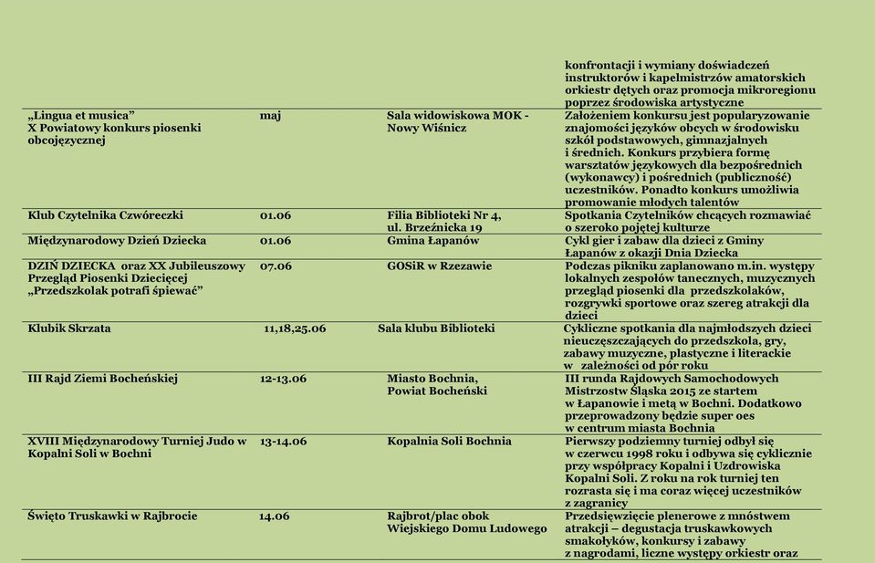 Konkurs przybiera formę warsztatów językowych dla bezpośrednich (wykonawcy) i pośrednich (publiczność) uczestników. Ponadto konkurs umożliwia promowanie młodych talentów Klub Czytelnika Czwóreczki 01.