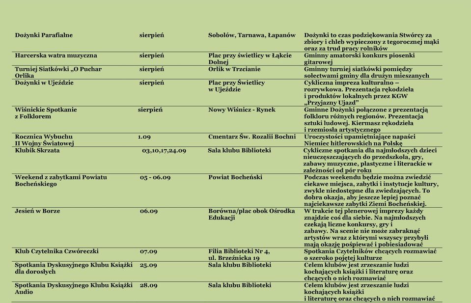 Ujeździe sierpień Plac przy Świetlicy w Ujeździe Wiśnickie Spotkanie z Folklorem sołectwami gminy dla drużyn mieszanych Cykliczna impreza kulturalno rozrywkowa.