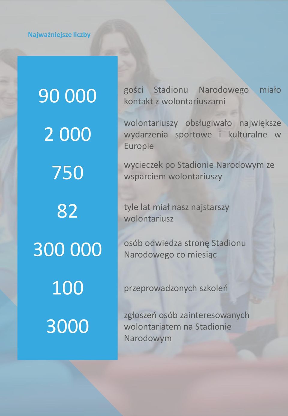 Stadionie Narodowym ze wsparciem wolontariuszy tyle lat miał nasz najstarszy wolontariusz osób odwiedza stronę