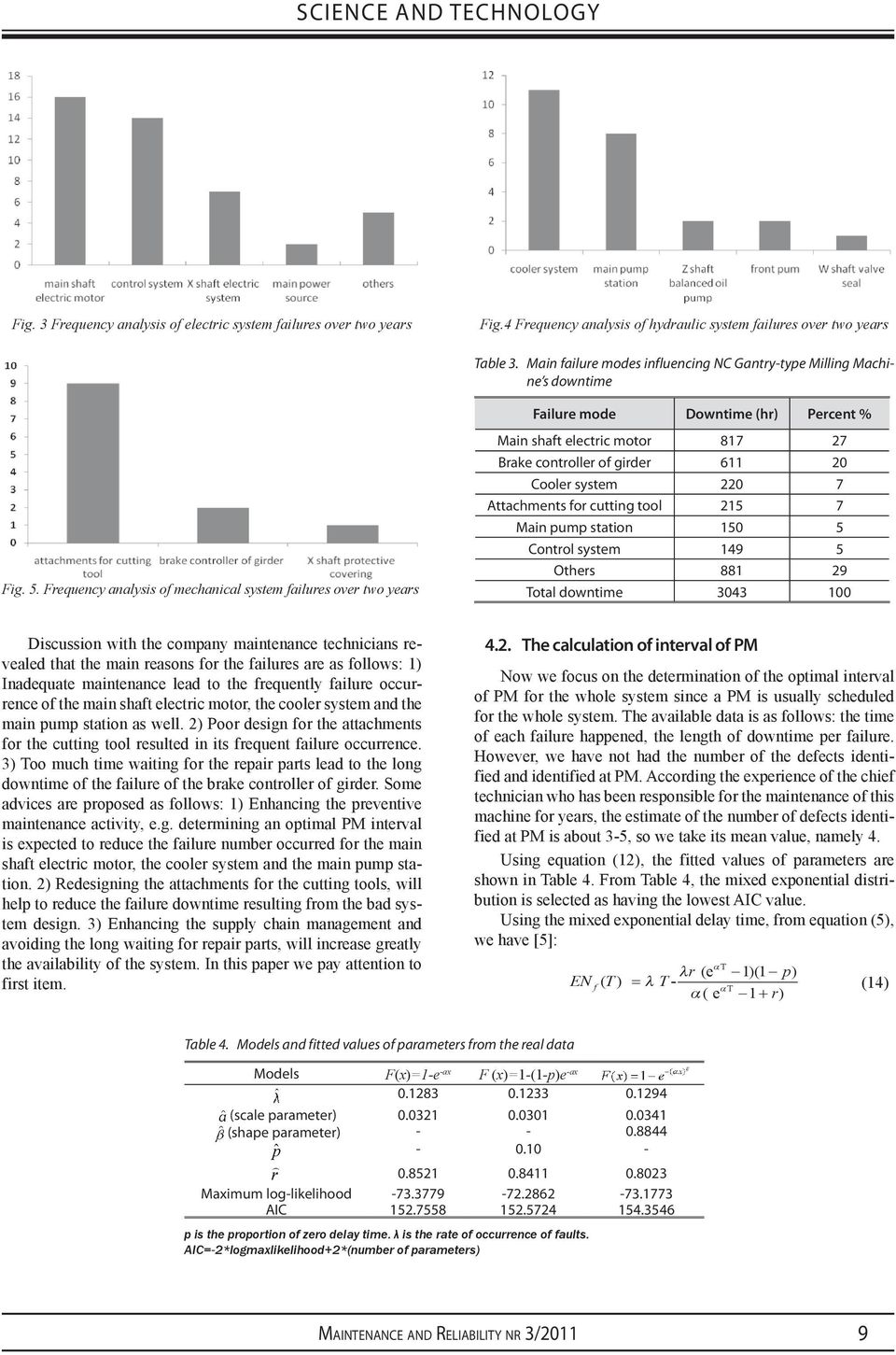 Frequency analysis of mechanical system failures over two years Failure mode Downtime (hr) Percent % Main shaft electric motor 87 7 Brake controller of girder 6 0 Cooler system 0 7 Attachments for