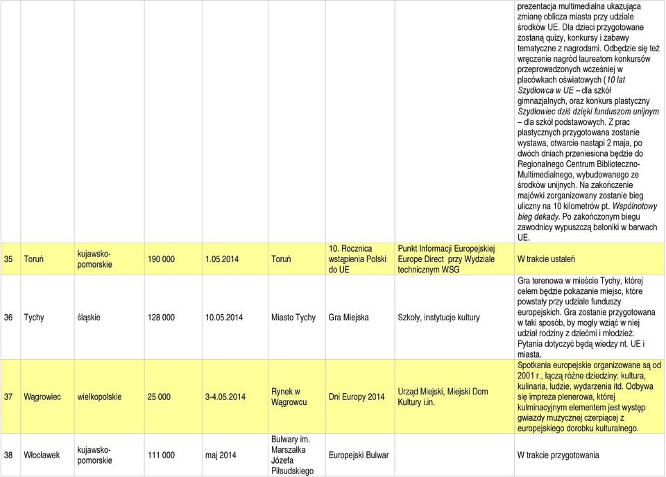 prezentacja multimedialna ukazująca zmianę oblicza miasta przy udziale środków UE. Dla dzieci przygotowane zostaną quizy, konkursy i zabawy tematyczne z nagrodami.