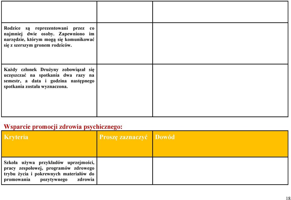 Każdy członek Drużyny zobowiązał się uczęszczać na spotkania dwa razy na semestr, a data i godzina następnego spotkania