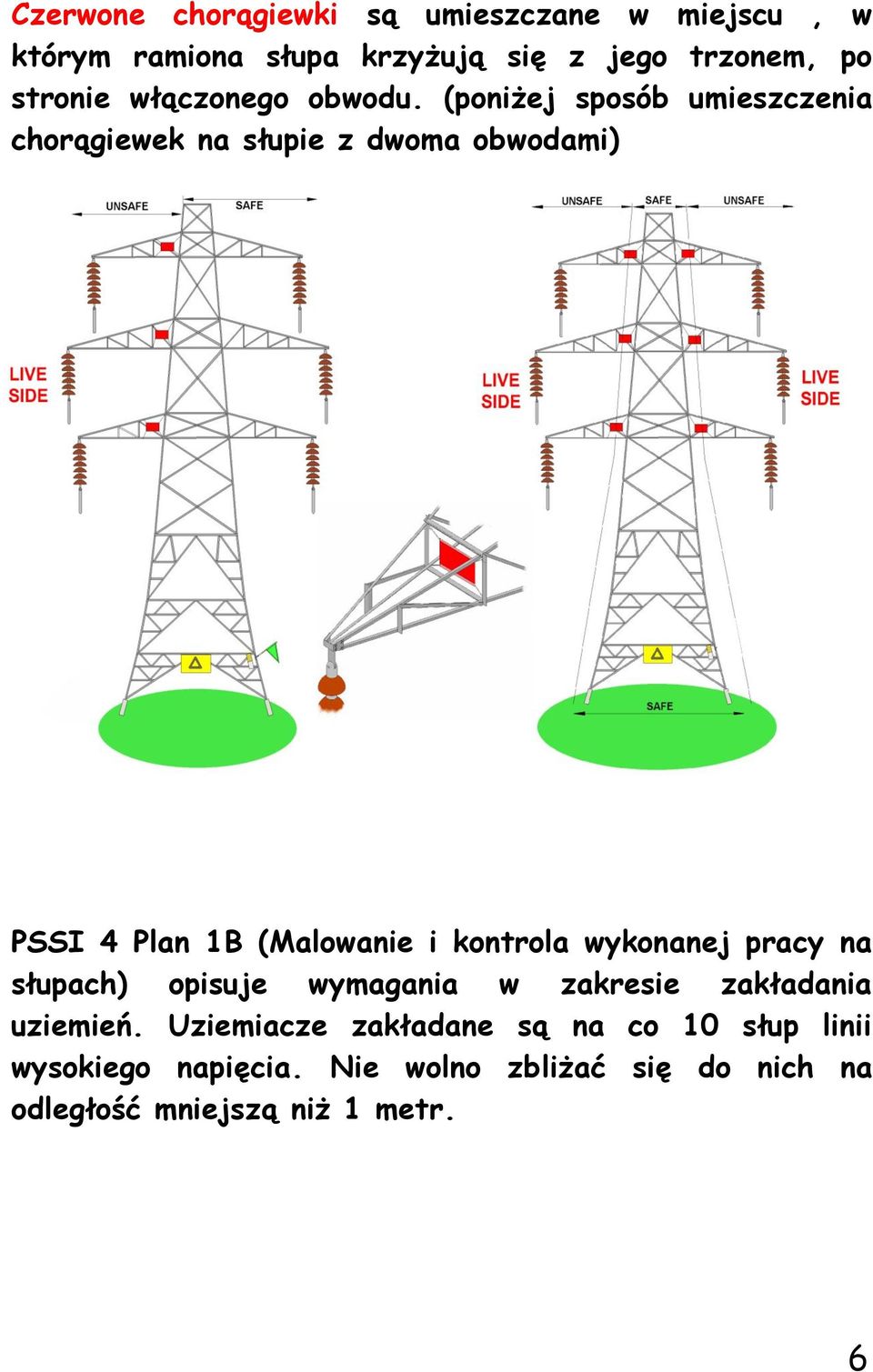 (poniżej sposób umieszczenia chorągiewek na słupie z dwoma obwodami) PSSI 4 Plan 1B (Malowanie i kontrola