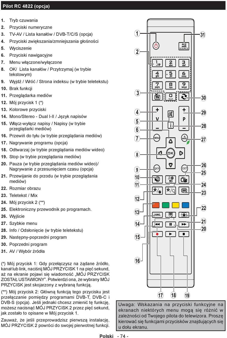 Mój przycisk 1 (*) 13. Kolorowe przyciski 14. Mono/Stereo - Dual I-II / Język napisów 15. Włącz-wyłącz napisy / Napisy (w trybie przeglądarki mediów) 16.