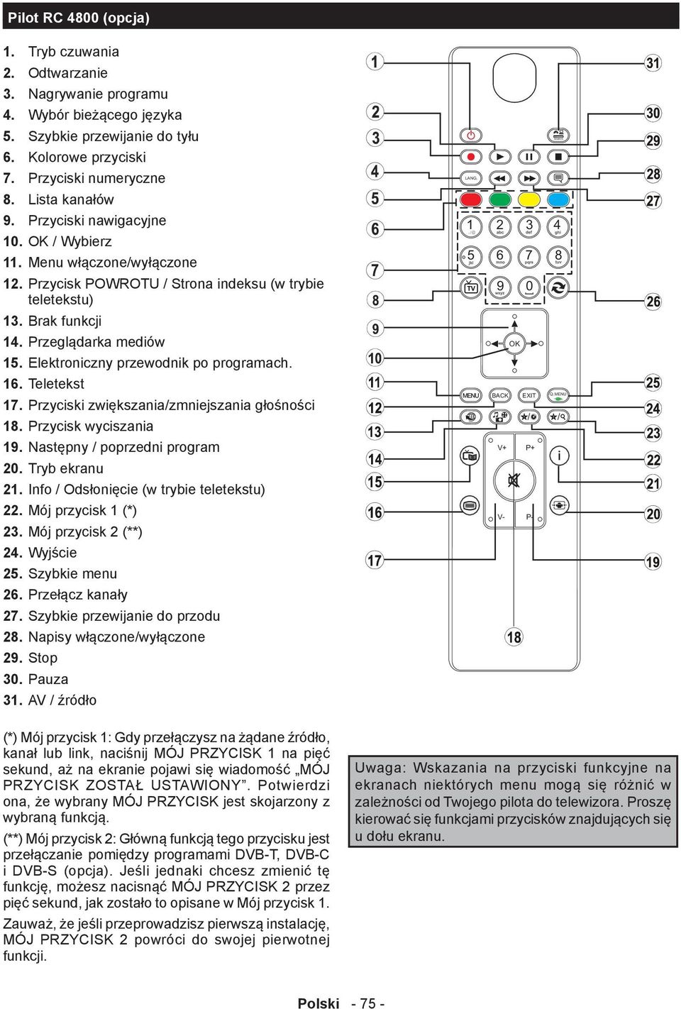 Elektroniczny przewodnik po programach. 16. Teletekst 17. Przyciski zwiększania/zmniejszania głośności 18. Przycisk wyciszania 19. Następny / poprzedni program 20. Tryb ekranu 21.