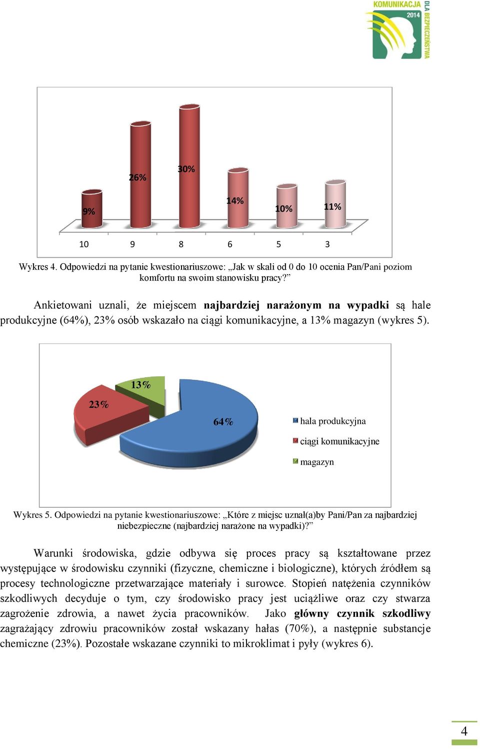 13% 23% 64% hala produkcyjna ciągi komunikacyjne magazyn Wykres 5.