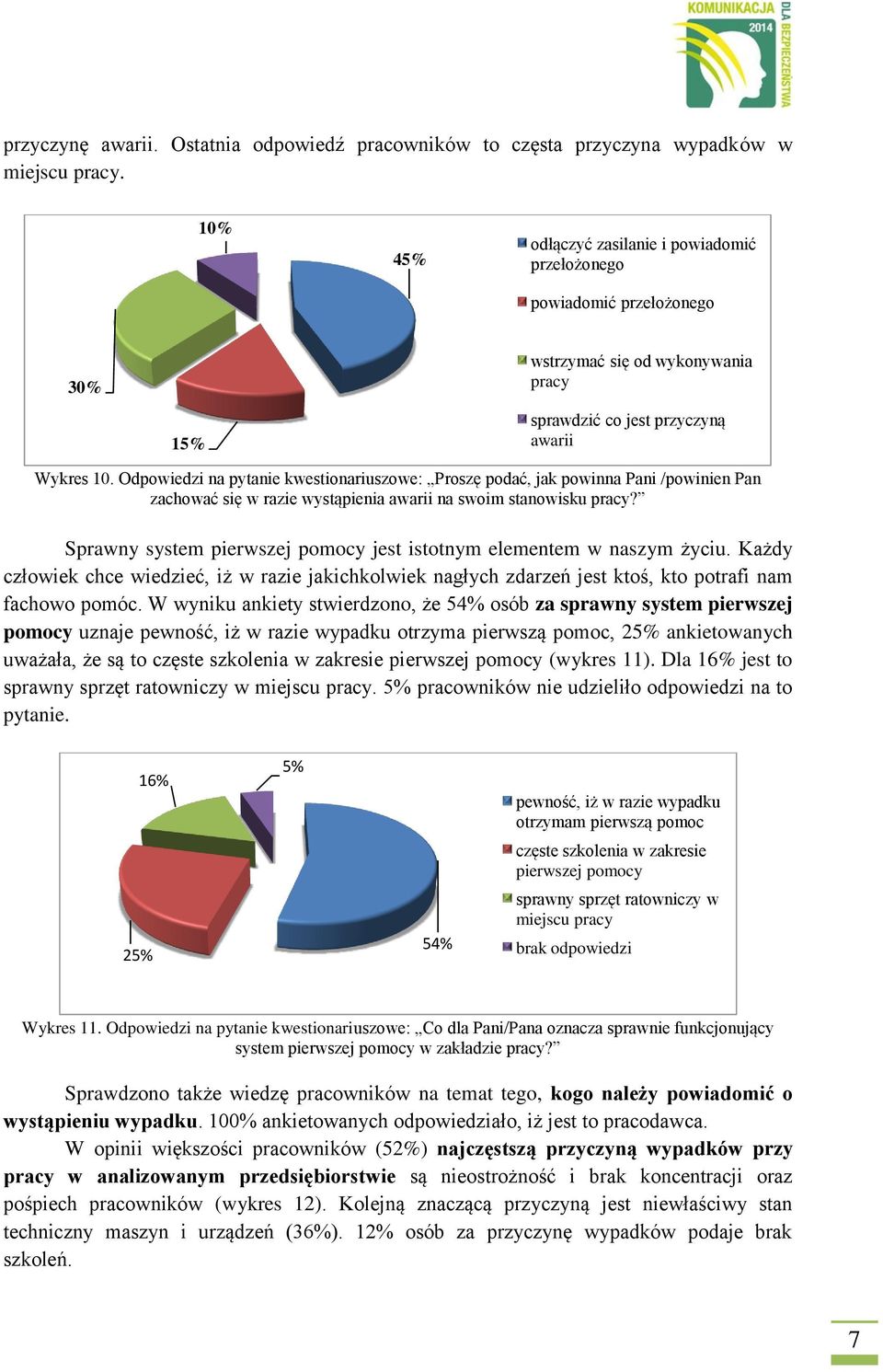 Odpowiedzi na pytanie kwestionariuszowe: Proszę podać, jak powinna Pani /powinien Pan zachować się w razie wystąpienia awarii na swoim stanowisku pracy?