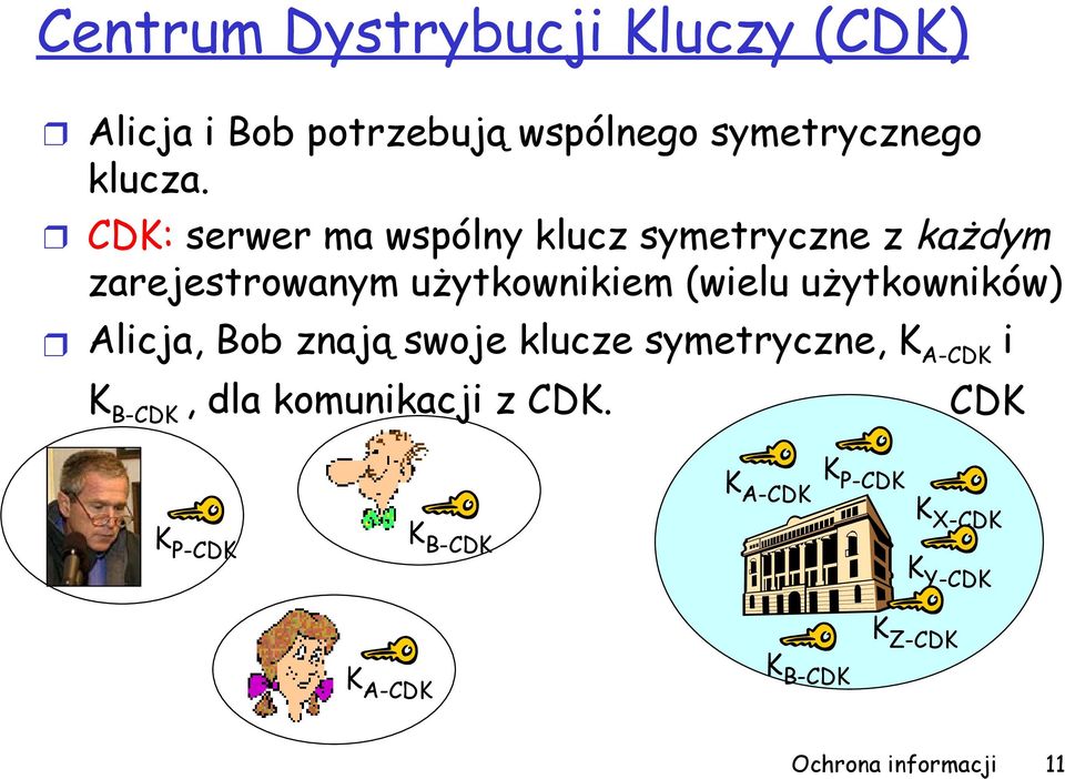 użytkowników) Alicja, Bob znają swoje klucze symetryczne, K A-CDK i K B-CDK, dla komunikacji