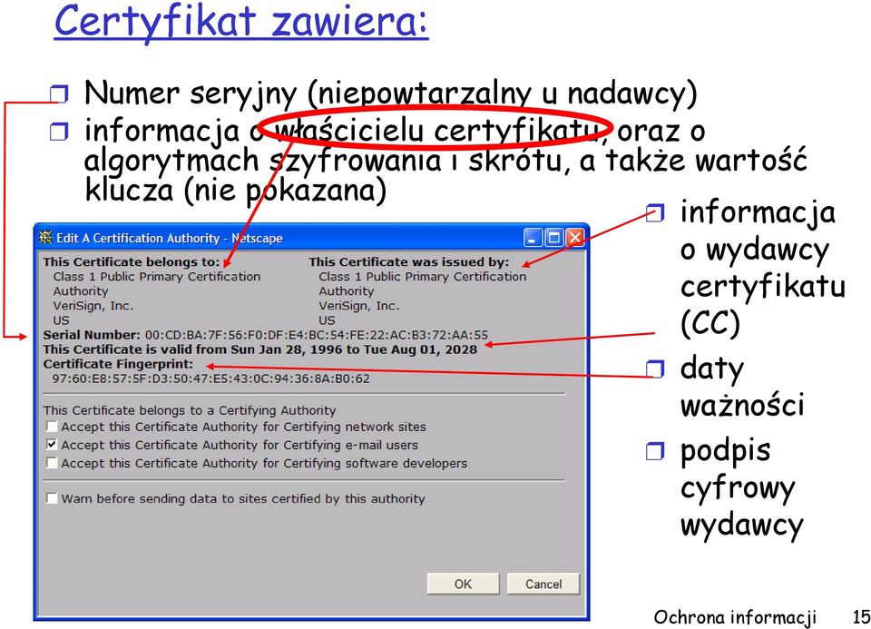 i skrótu, a także wartość klucza (nie pokazana) informacja o wydawcy