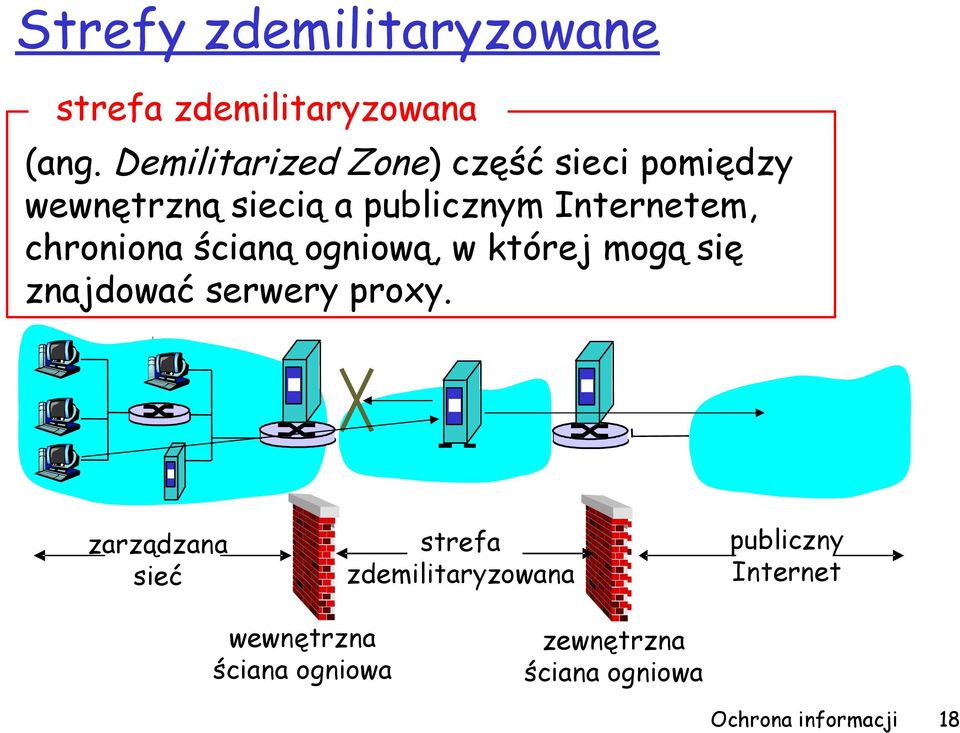 chroniona ścianą ogniową, w której mogą się znajdować serwery proxy.