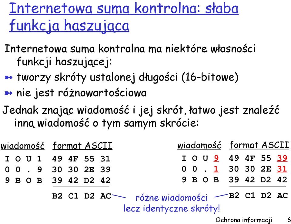 wiadomość o tym samym skrócie: wiadomość format ASCII wiadomość format ASCII I O U 1 0 0.