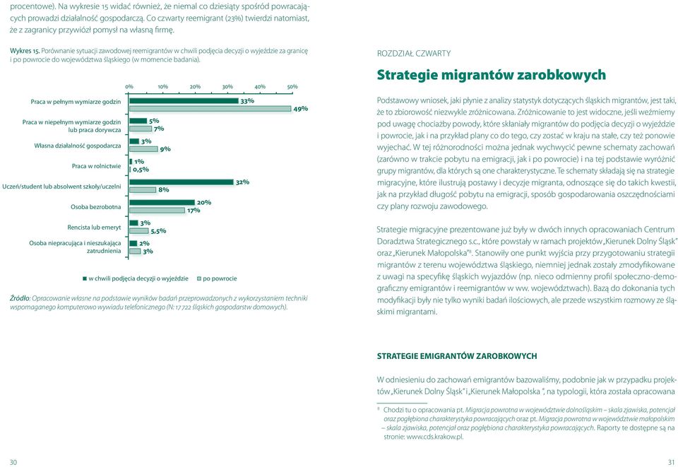 Porównanie sytuacji zawodowej reemigrantów w chwili podjęcia decyzji o wyjeździe za granicę i po powrocie do województwa śląskiego (w momencie badania).