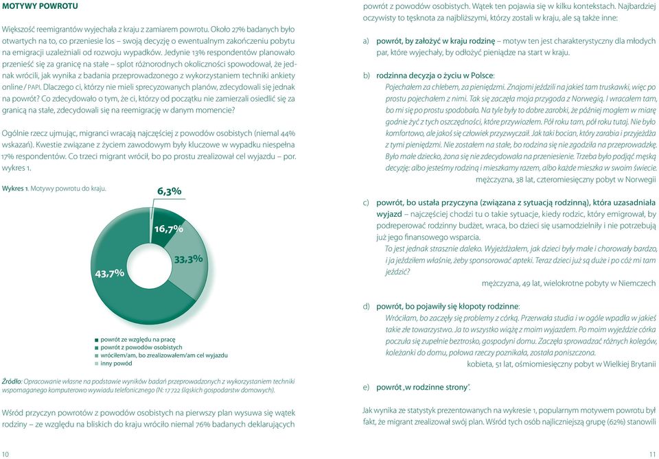 Jedynie 13% respondentów planowało przenieść się za granicę na stałe splot różnorodnych okoliczności spowodował, że jednak wrócili, jak wynika z badania przeprowadzonego z wykorzystaniem techniki