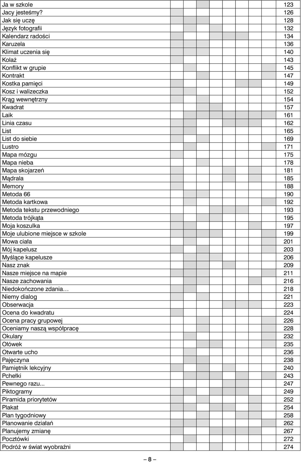 wewnętrzny 154 Kwadrat 157 Laik 161 Linia czasu 162 List 165 List do siebie 169 Lustro 171 Mapa mózgu 175 Mapa nieba 178 Mapa skojarzeń 181 Mądrala 185 Memory 188 Metoda 66 190 Metoda kartkowa 192