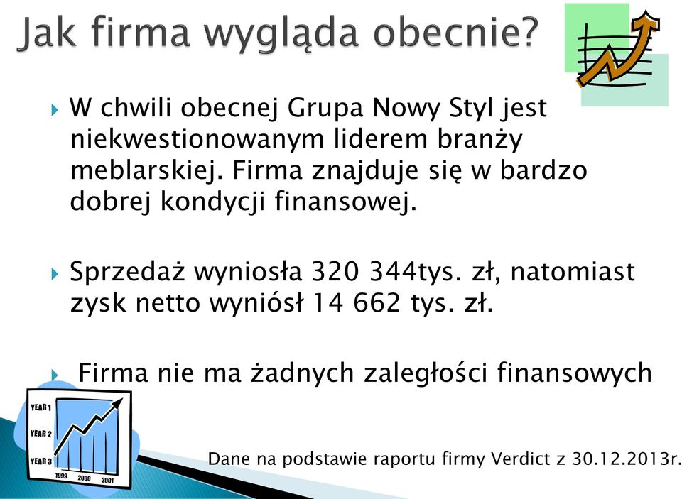 Sprzedaż wyniosła 320 344tys. zł,