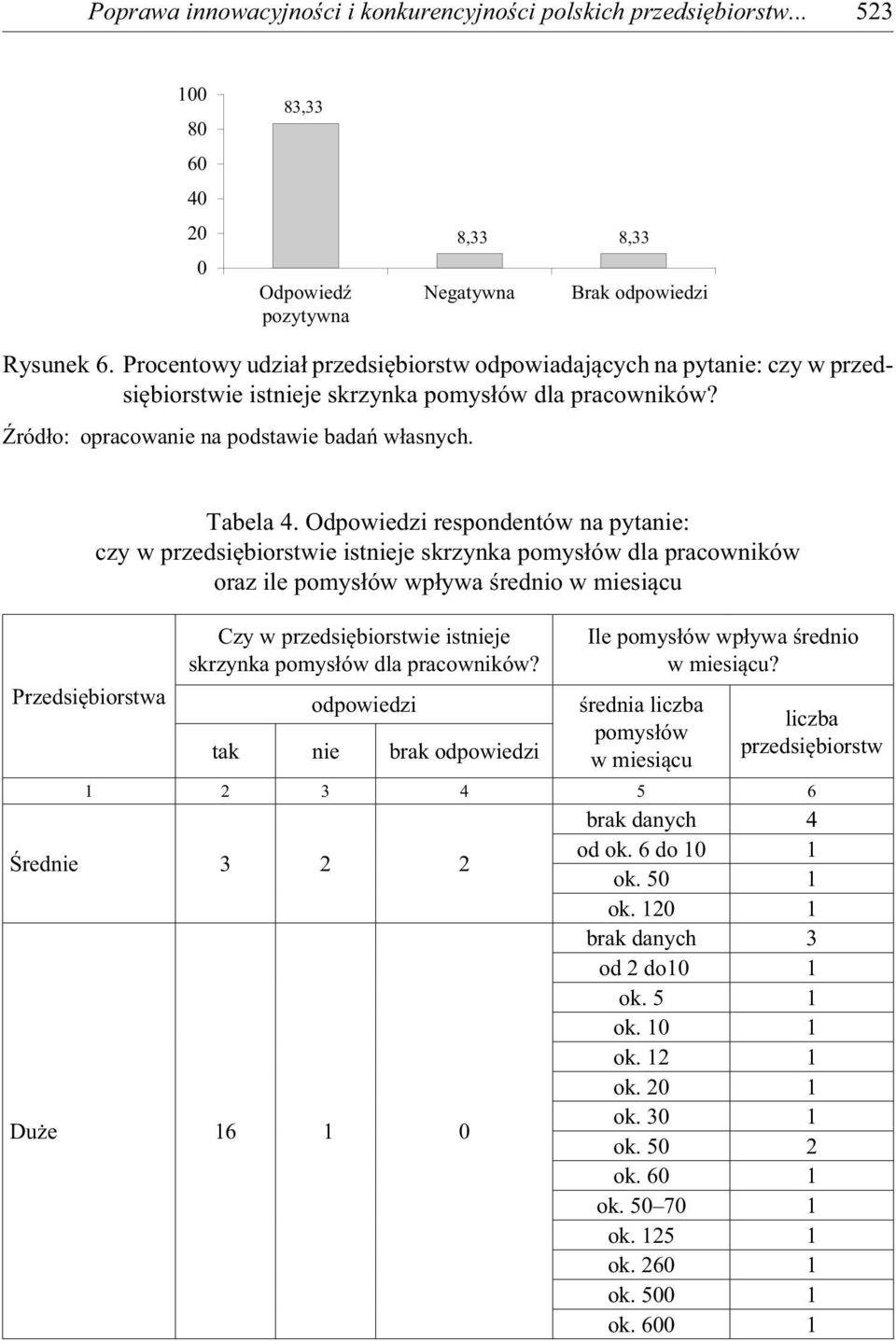 Przedsi biorstwa Tabela 4.