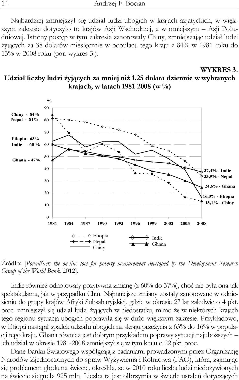 Udział liczby ludzi żyjących za mniej niż 1,25 dolara dziennie w wybranych krajach, w latach 1981-2008 (w %) Chiny - 84% Nepal - 81% 90 80 % Etiopia - 63% Indie - 60 % Ghana - 47% 70 60 50 40 30 20