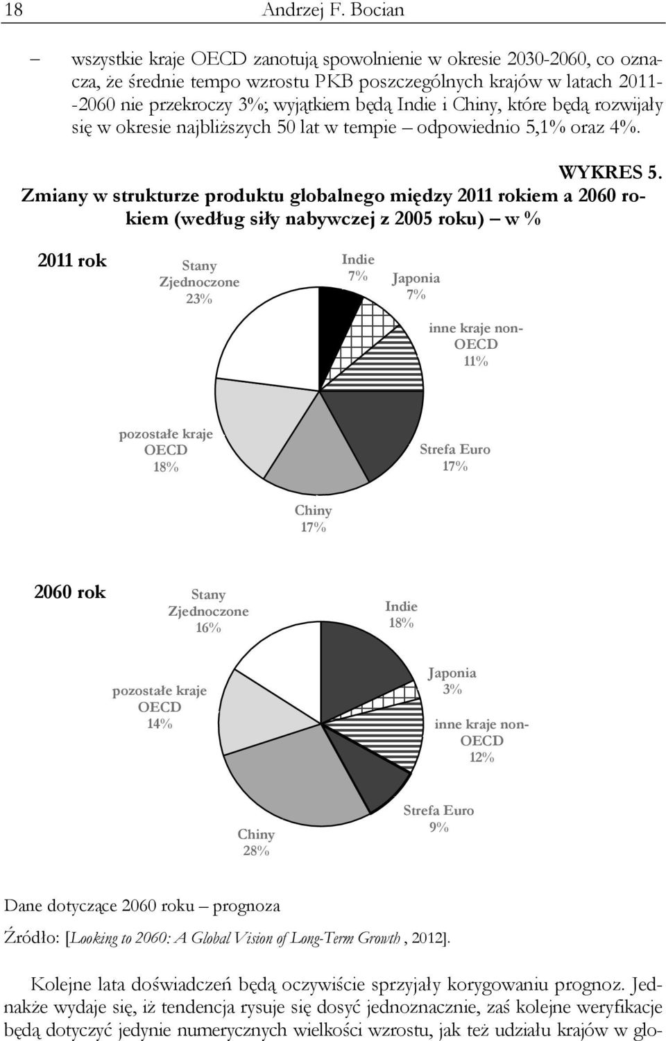 Chiny, które będą rozwijały się w okresie najbliższych 50 lat w tempie odpowiednio 5,1% oraz 4%. WYKRES 5.