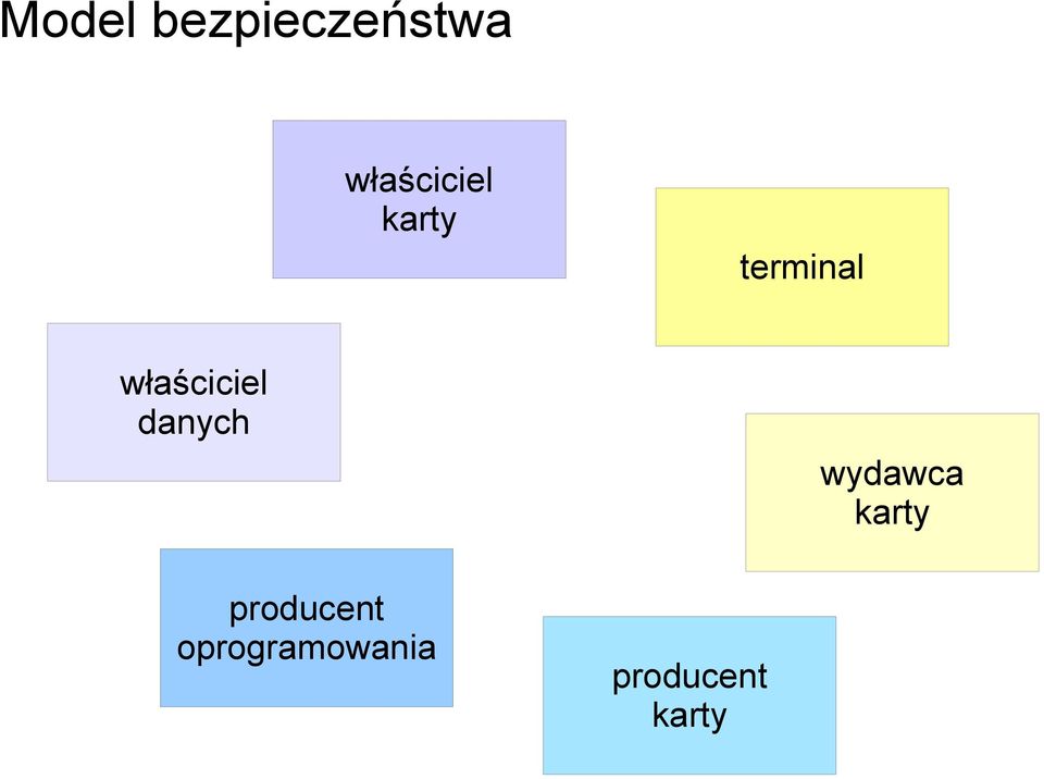 właściciel danych wydawca