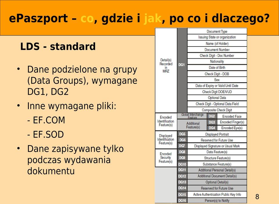 Groups), wymagane DG1, DG2 Inne wymagane pliki: -