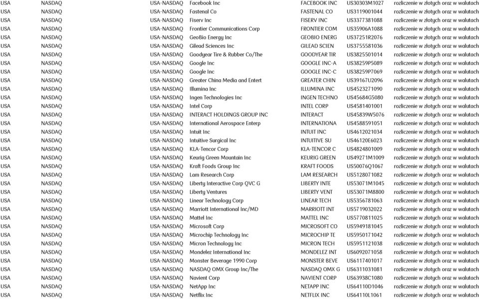 walutach USA NASDAQ USA-NASDAQ GeoBio Energy Inc GEOBIO ENERG US37251R2076 rozliczenie w złotych oraz w walutach USA NASDAQ USA-NASDAQ Gilead Sciences Inc GILEAD SCIEN US3755581036 rozliczenie w