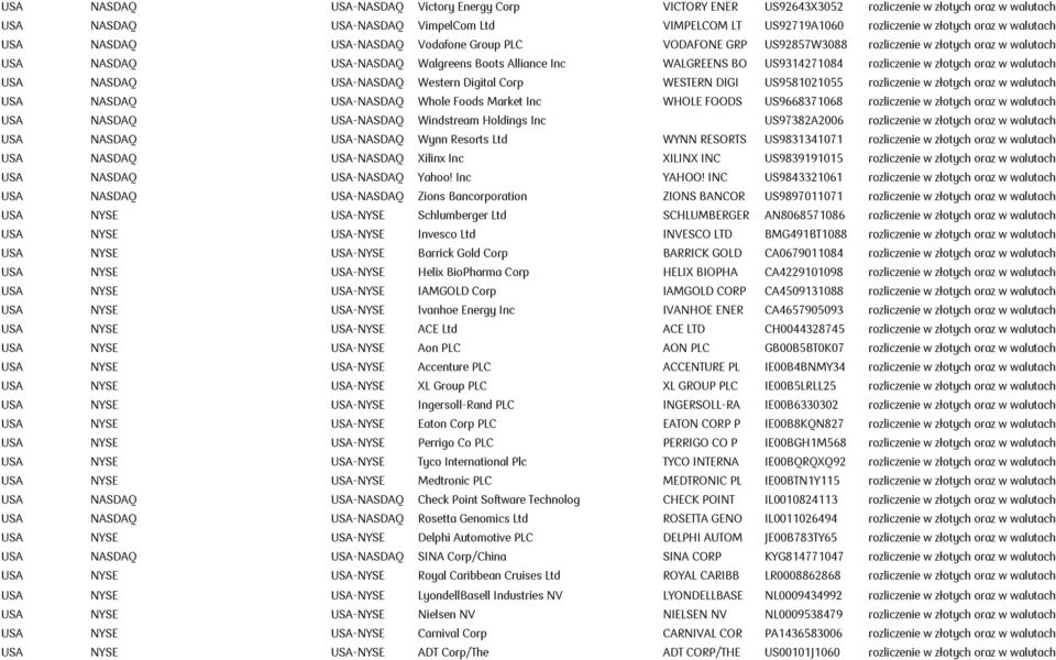 rozliczenie w złotych oraz w walutach USA NASDAQ USA-NASDAQ Western Digital Corp WESTERN DIGI US9581021055 rozliczenie w złotych oraz w walutach USA NASDAQ USA-NASDAQ Whole Foods Market Inc WHOLE