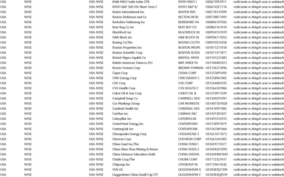 rozliczenie w złotych oraz w walutach USA NYSE USA-NYSE Berkshire Hathaway Inc BERKSHIRE HA US0846707026 rozliczenie w złotych oraz w walutach USA NYSE USA-NYSE Best Buy Co Inc BEST BUY CO