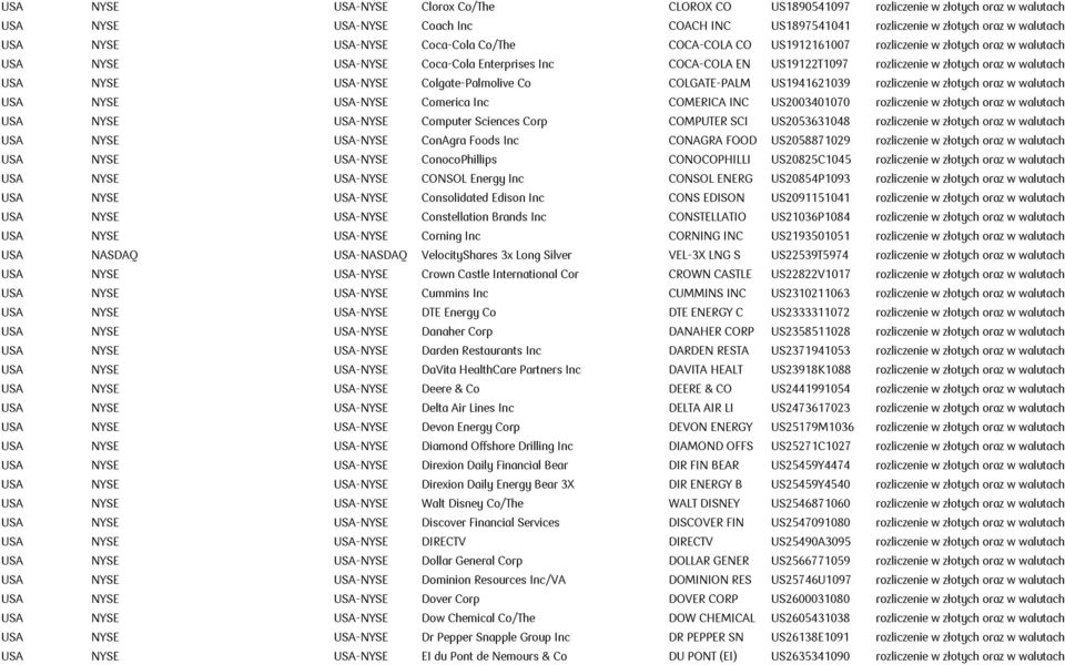 USA-NYSE Colgate-Palmolive Co COLGATE-PALM US1941621039 rozliczenie w złotych oraz w walutach USA NYSE USA-NYSE Comerica Inc COMERICA INC US2003401070 rozliczenie w złotych oraz w walutach USA NYSE