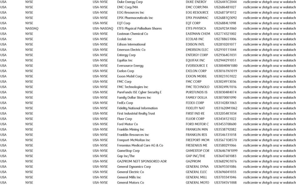 USA NYSE USA-NYSE EQT Corp EQT CORP US26884L1098 rozliczenie w złotych oraz w walutach USA NASDAQ USA-NASDAQ ETFS Physical Palladium Shares ETFS PHYSICA US26923A1060 rozliczenie w złotych oraz w