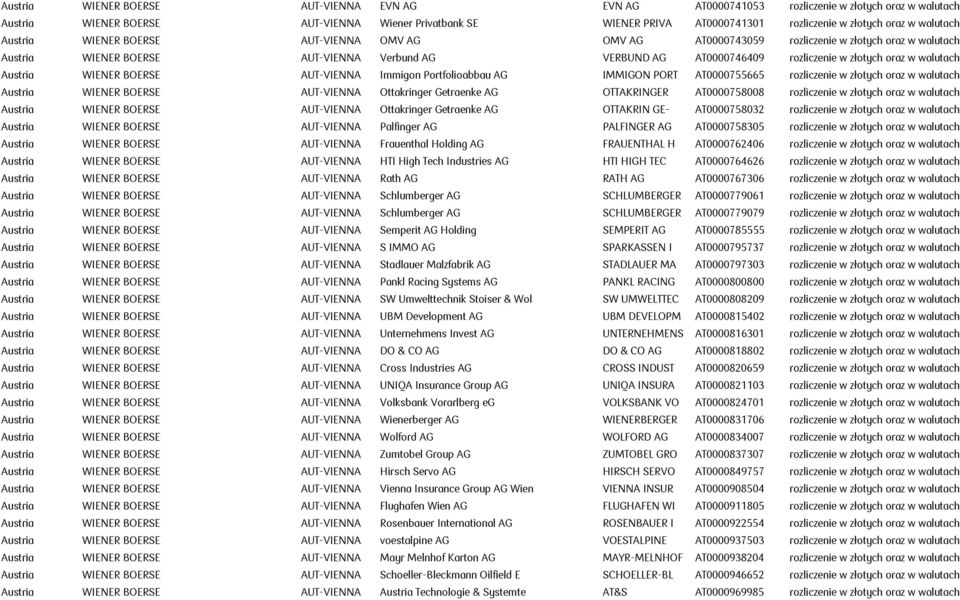 złotych oraz w walutach Austria WIENER BOERSE AUT-VIENNA Immigon Portfolioabbau AG IMMIGON PORT AT0000755665 rozliczenie w złotych oraz w walutach Austria WIENER BOERSE AUT-VIENNA Ottakringer