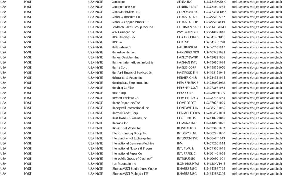 NYSE USA-NYSE Global X Copper Miners ETF GLOBAL X COP US37950E8619 rozliczenie w złotych oraz w walutach USA NYSE USA-NYSE Goldman Sachs Group Inc/The GOLDMAN SACH US38141G1040 rozliczenie w złotych