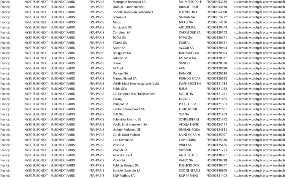 złotych oraz w walutach Francja NYSE EURONEXT - EURONEXT PARIS FRA-PARIS Safran SA SAFRAN SA FR0000073272 rozliczenie w złotych oraz w walutach Francja NYSE EURONEXT - EURONEXT PARIS FRA-PARIS Nicox