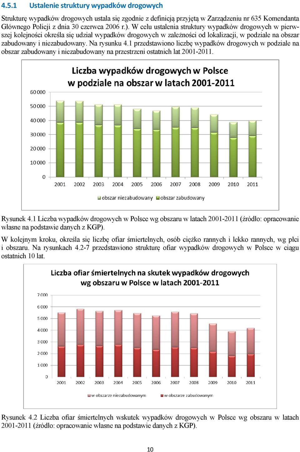 1 przedstawiono liczbę wypadków drogowych w podziale na obszar zabudowany i niezabudowany na przestrzeni ostatnich lat 2001-2011. Rysunek 4.