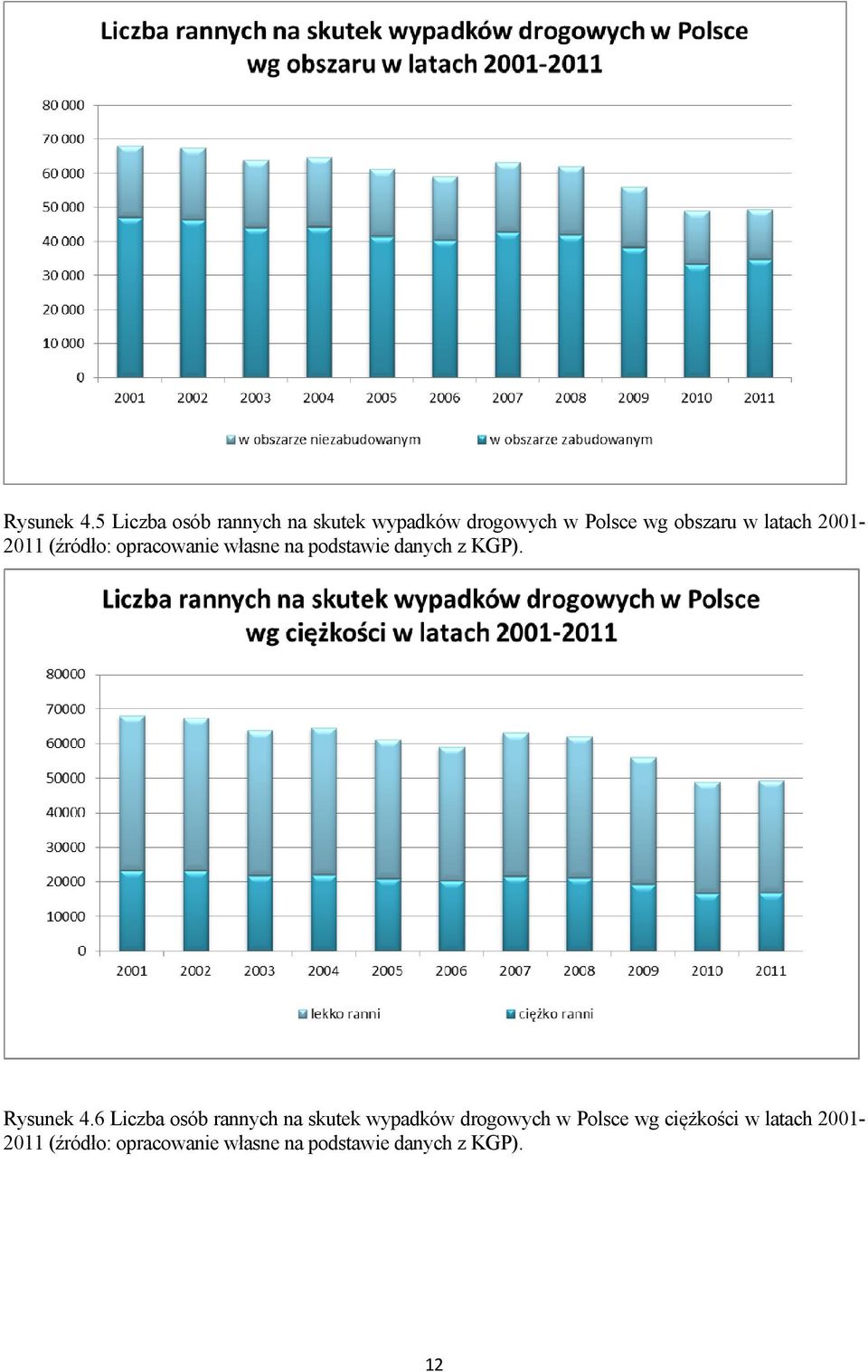 latach 2001-2011 (źródło: opracowanie własne na podstawie danych z KGP).