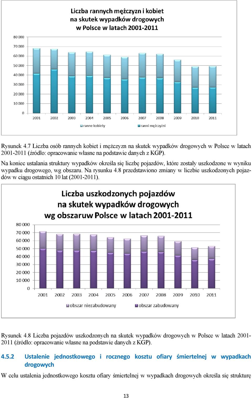 8 przedstawiono zmiany w liczbie uszkodzonych pojazdów w ciągu ostatnich 10 lat (2001-2011). Rysunek 4.