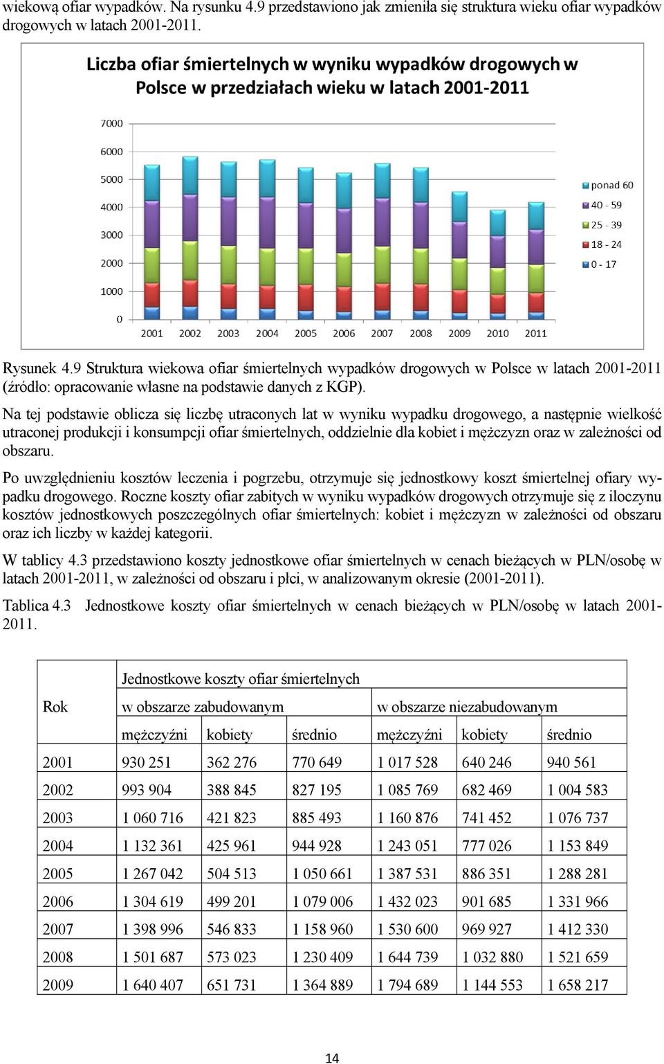 Na tej podstawie oblicza się liczbę utraconych lat w wyniku wypadku drogowego, a następnie wielkość utraconej produkcji i konsumpcji ofiar śmiertelnych, oddzielnie dla kobiet i mężczyzn oraz w