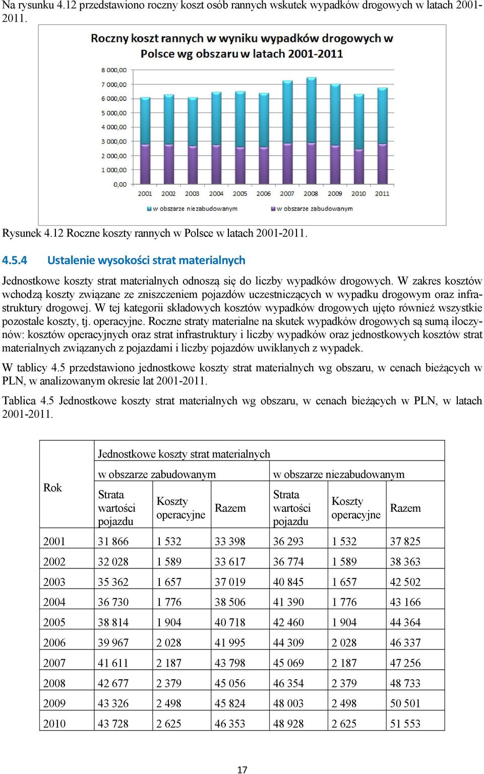 W zakres kosztów wchodzą koszty związane ze zniszczeniem pojazdów uczestniczących w wypadku drogowym oraz infrastruktury drogowej.