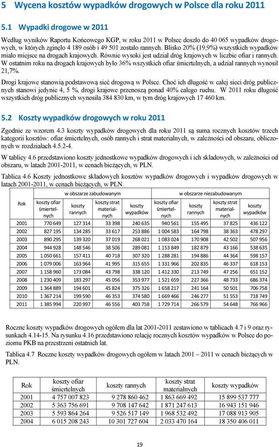 Blisko 20% (19,9%) wszystkich wypadków miało miejsce na drogach krajowych. Równie wysoki jest udział dróg krajowych w liczbie ofiar i rannych.