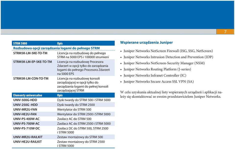 pełnej konsoli zarządzającej STRM Elementy uniwersalne UNIV-500G-HDD Dysk twardy do STRM 500 i STRM 5000 UNIV-250G -HDD Dysk twardy do STRM 2500 UNIV-MR2U-FAN Wentylator do STRM 500 UNIV-HE2U-FAN