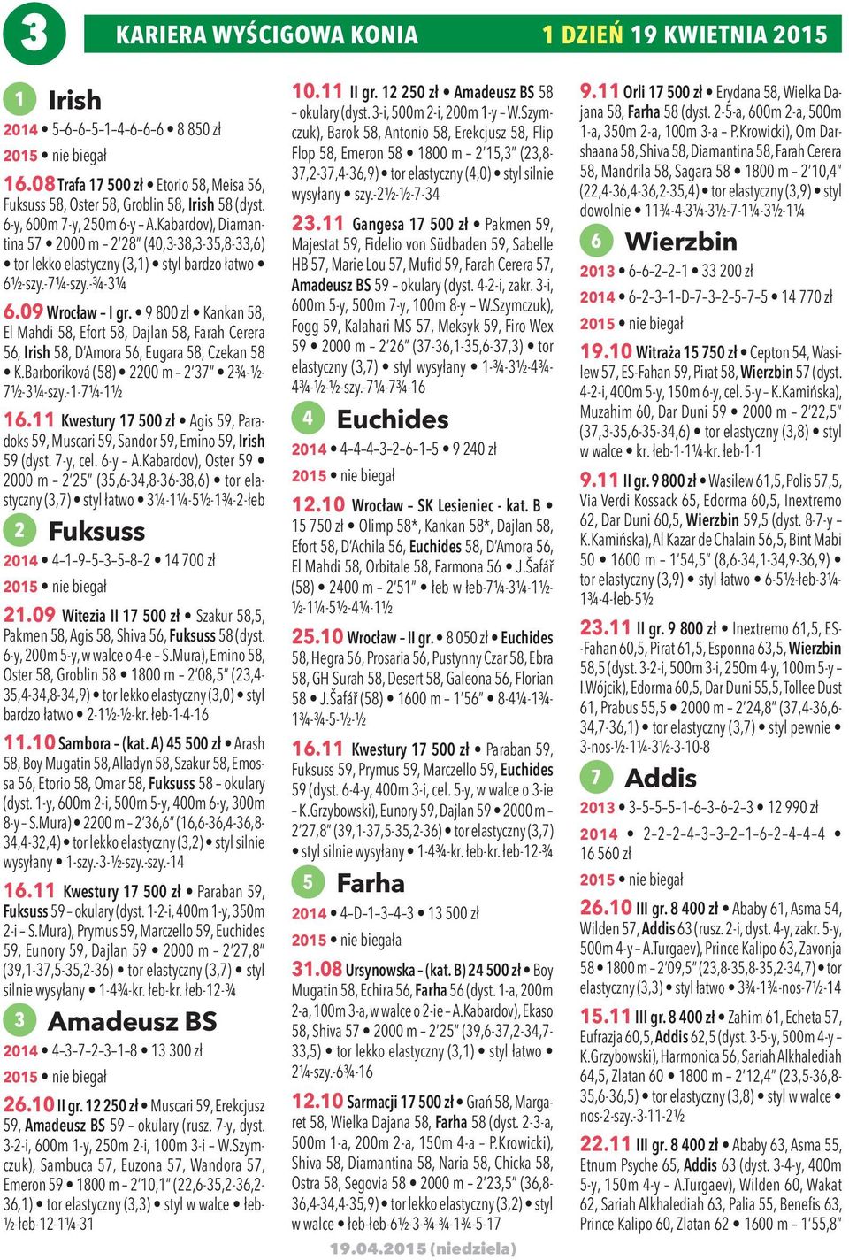 9 800 zł Kankan 58, El Mahdi 58, Efort 58, Dajlan 58, Farah Cerera 56, Irish 58, D Amora 56, Eugara 58, Czekan 58 K.Barboriková (58) 2200 m 2 37 2¾-½- 7½-3¼-szy.-1-7¼-1½ 16.