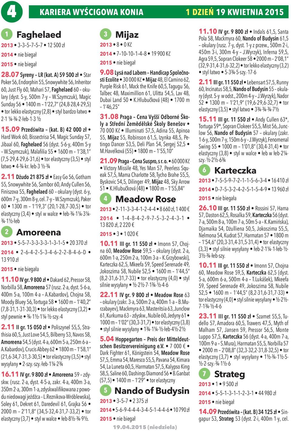 Szymczuk), Magic Sunday 56 1400 m 1 22,7 (24,8-28,4-29,5) tor lekko elastyczny (2,8) styl bardzo łatwo 2-1 ¼-¾-2-łeb-1-3 ½ 15.09 Przedświta (kat.