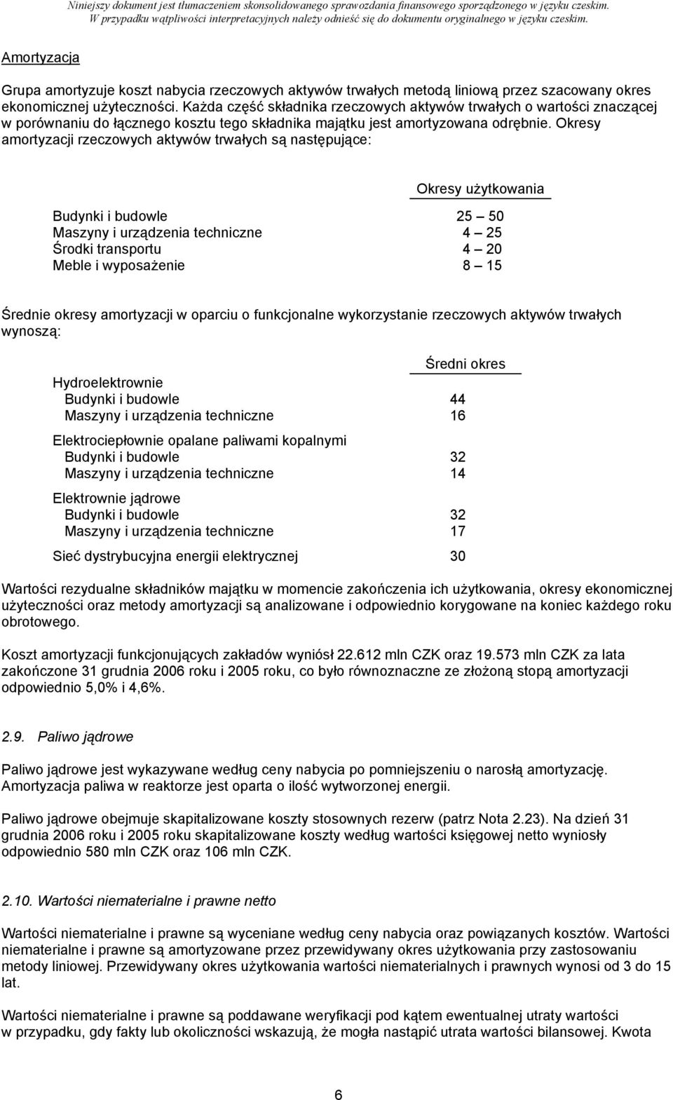 Okresy amortyzacji rzeczowych aktywów trwałych są następujące: Okresy użytkowania Budynki i budowle 25 50 Maszyny i urządzenia techniczne 4 25 Środki transportu 4 20 Meble i wyposażenie 8 15 Średnie