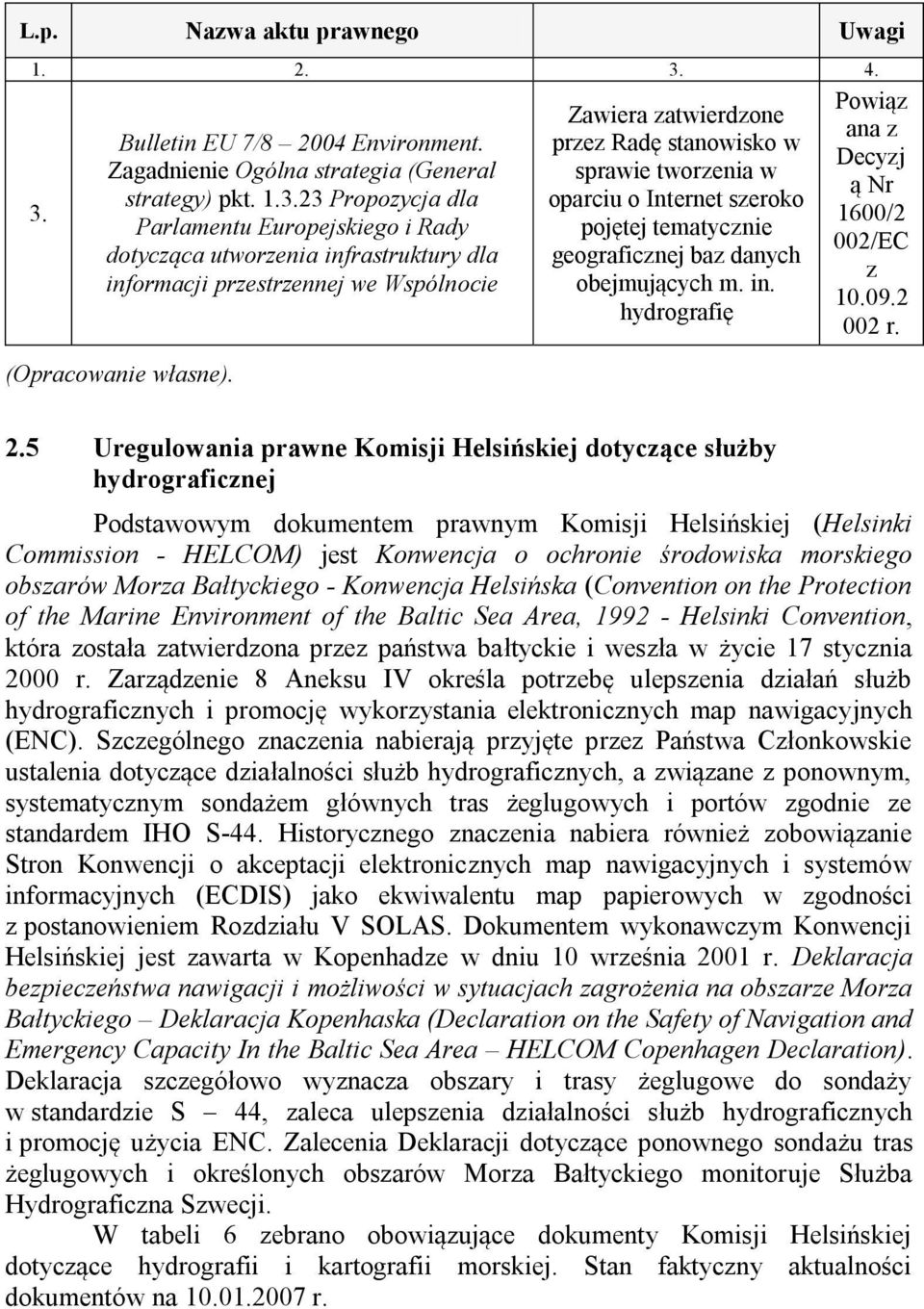 hydrografię Powiąz ana z Decyzj ą Nr 1600/2 002/EC z 10.09.2 002 r. 2.