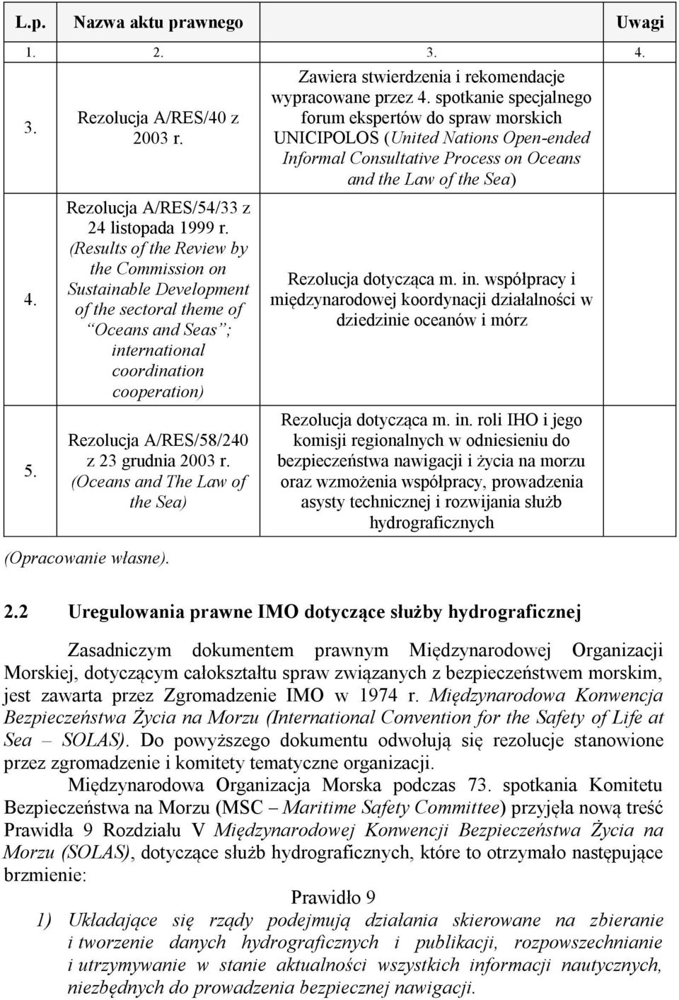 (Oceans and The Law of the Sea) (Opracowanie własne). Zawiera stwierdzenia i rekomendacje wypracowane przez 4.